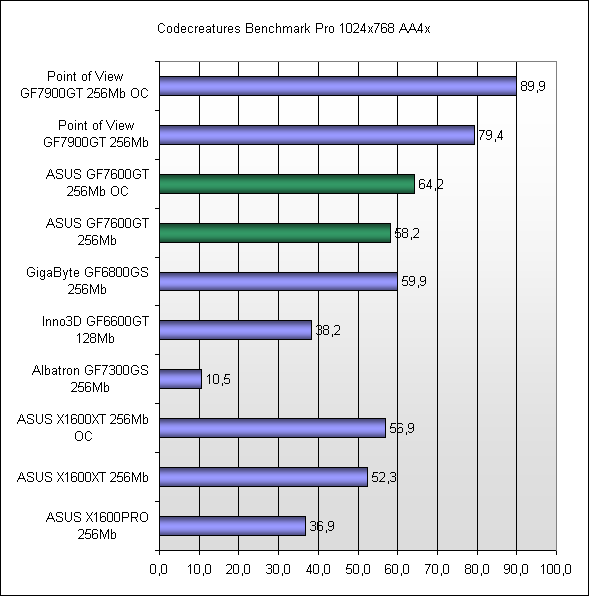 Codecreatures Benchmark Pro