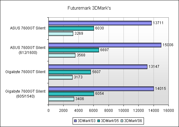    Futuremark 3DMark